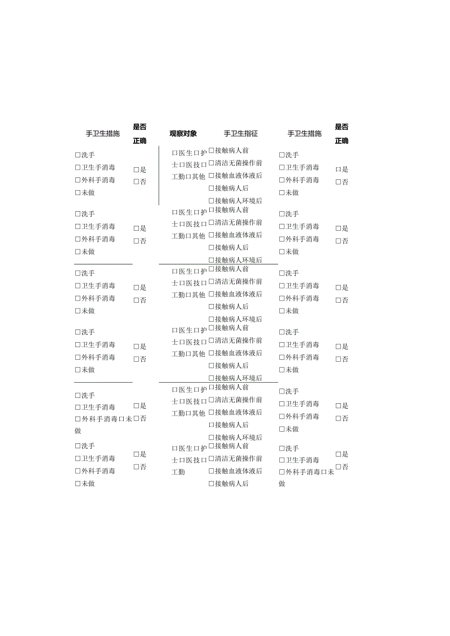 手卫生依从率正确率调查表.docx_第1页