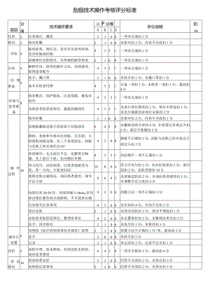 刮痧技术操作考核评分标准.docx