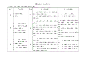 变配电工-危险源辨识卡.docx