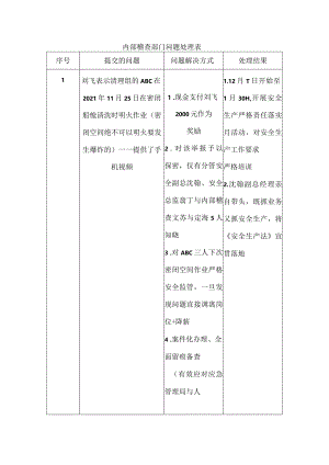 内部稽查部门问题处理表.docx
