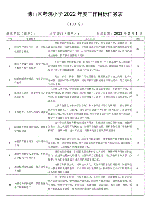 博山区考院小学2022年度工作目标任务表.docx