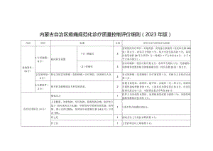 内蒙古自治区癌痛规范化诊疗质量控制评价细则（2023年版）.docx