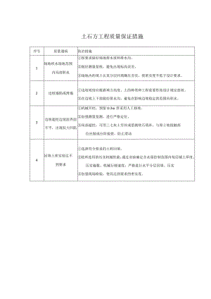 土石方工程质量保证措施.docx