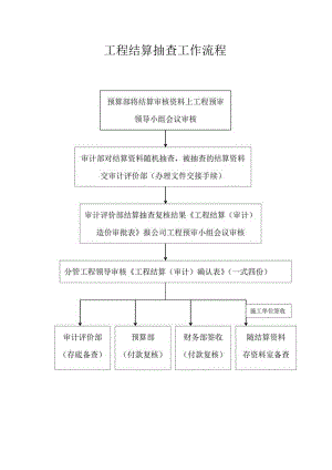 工程结算抽查工作流程.docx