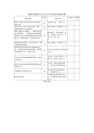 探水队维修工安全生产责任制考核标准.docx