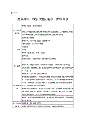 房屋建筑工程涉及消防的竣工图纸目录.docx
