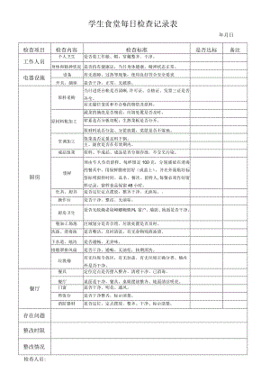 学生食堂每日检查记录表.docx