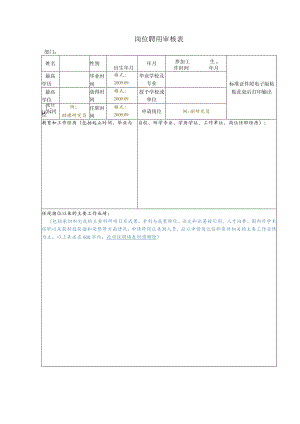 岗位聘用审核表.docx