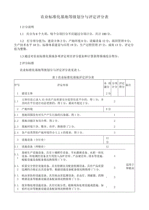 农业标准化基地等级划分与评定评分表.docx