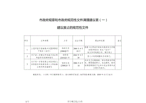 市政府规章和市政府规范性文件清理建议表(一).docx