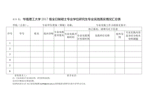 华南理工大学2011级全日制硕士专业学位研究生.docx