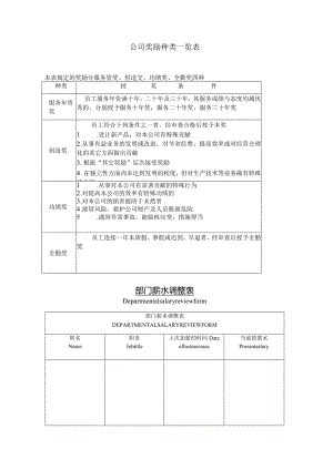 公司企业公司奖励种类一览表.docx