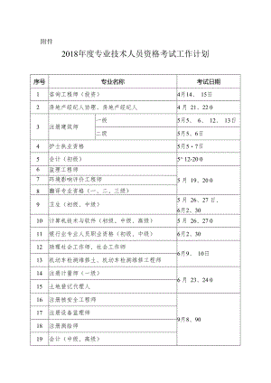 关于上报《2007年度一级建造师执业资格考试成绩处….docx