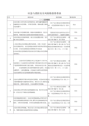 应急与消防安全风险隐患排查表.docx