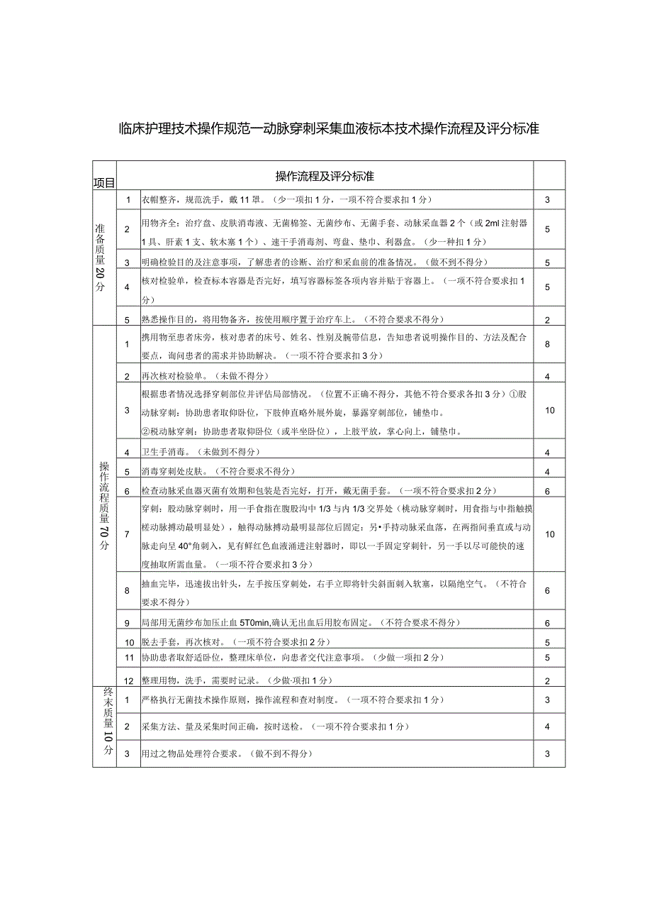 动脉穿刺采集血液标本技术操作流程及评分标准.docx_第1页