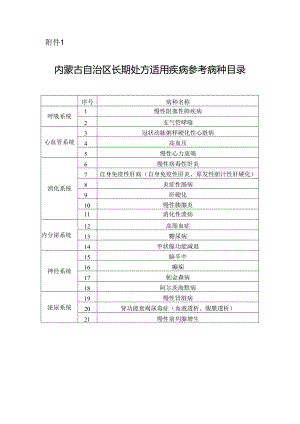 内蒙古自治区长期处方适用疾病参考病种目录.docx