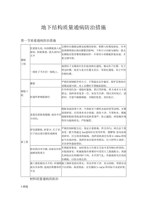 地下结构质量通病防治措施.docx