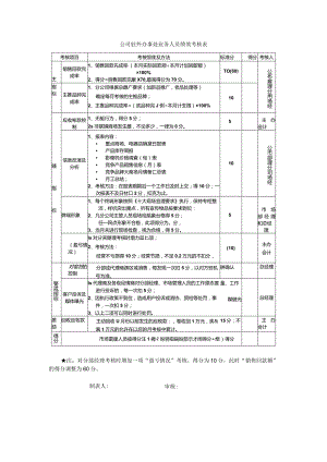 公司驻外办事处业务人员绩效考核表.docx