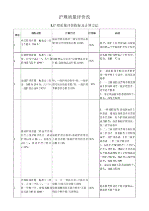 护理质量评价改.docx