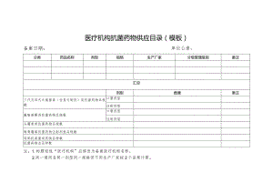 医疗机构抗菌药物供应目录（模板）.docx