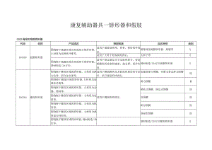 康复辅助器具—矫形器和假肢.docx