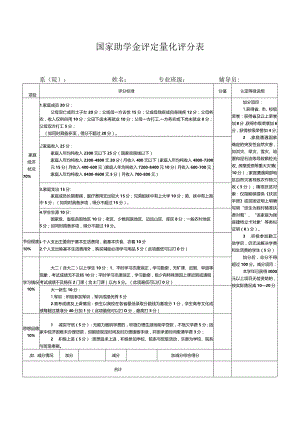 国家助学金评定量化评分表.docx