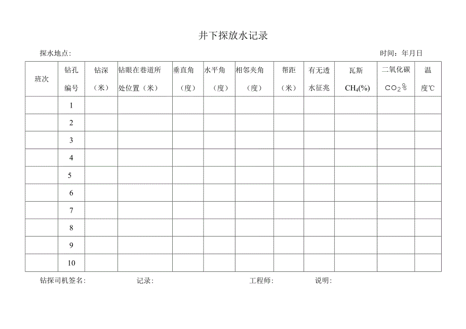 探放水记录模板.docx_第1页