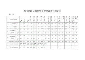 城市道路交通秩序整治测评指标统计表.docx