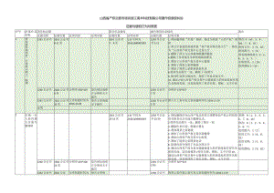 律师庭前准备工作实务--【知识产权类】证据侵权对应表.docx
