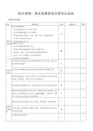 医疗废物管理工作督查记录表.docx
