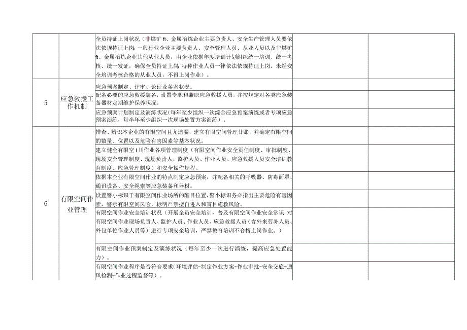 冶金等工贸行业安全专项整治三年行动自查自纠表.docx_第2页