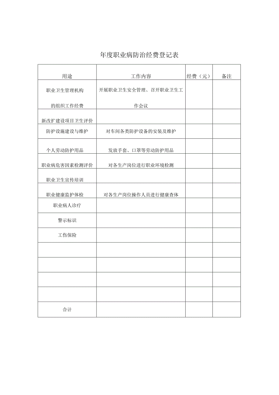 年度职业病防治经费登记表.docx_第1页