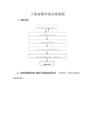 房地产工程部工作实施流程.docx