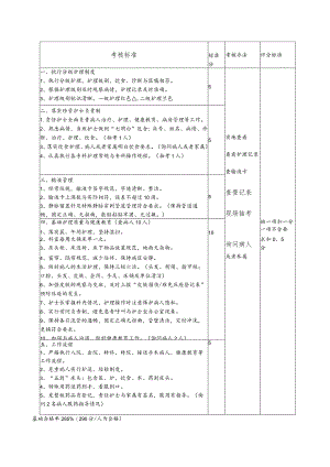 护理质量考核标准.docx