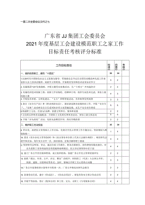 基层工会建设模范职工之家工作目标责任考核评分标准.docx