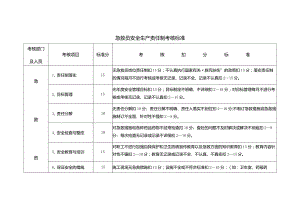 急救员安全生产责任制考核标准.docx