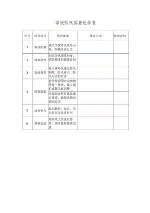 学校防汛排查记录表.docx