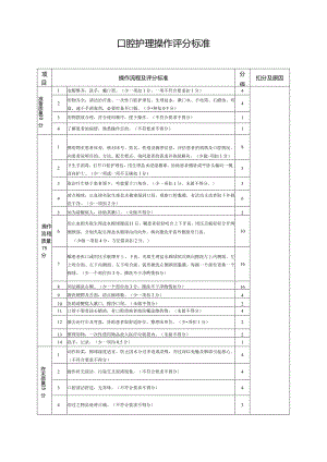 口腔护理操作评分标准.docx