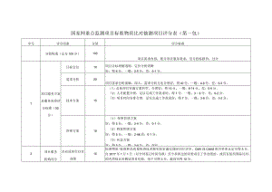 国家网重点监测项目标准物质比对抽测项目评分表(第一包).docx