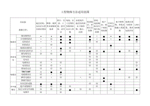 工程物探方法适用范围.docx