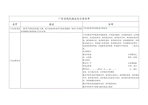 广东省钱氏源流及宗亲分布.docx