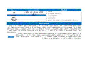 岗位风险管控应知应会卡.docx
