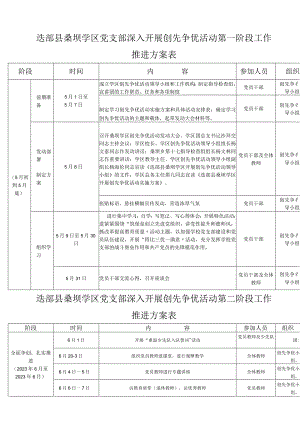 工作推进计划表.docx