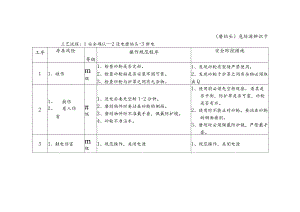 危险源辨识卡（磨钻头）.docx