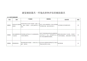 康复辅助器具—环境改善和评估的辅助器具.docx
