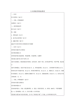 士兵体能考核标准表.docx