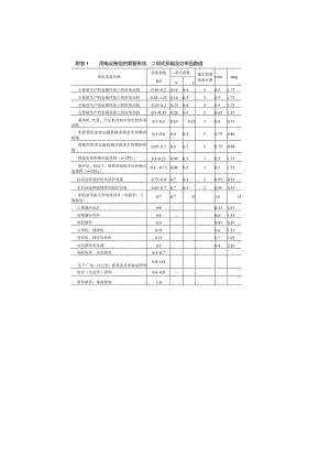建筑电气---各种附表.docx
