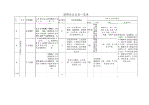 招聘岗位信息一览表.docx