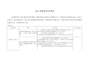 季度考核表-施工质量.docx