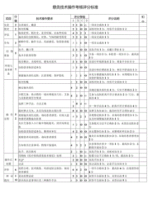 悬灸技术操作考核评分标准.docx